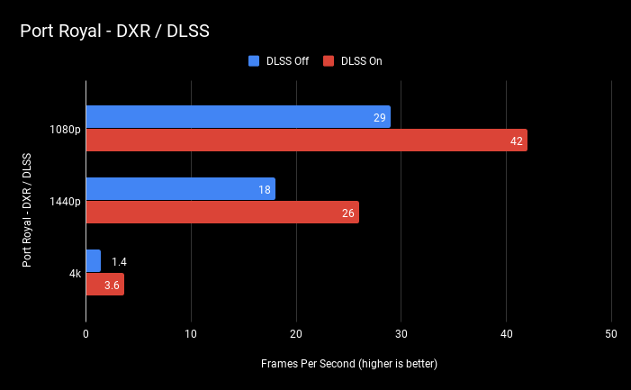 NVIDIA GeForce RTX 2060 Founders Edition Review RTX For The