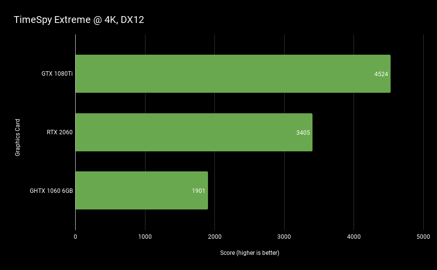 Nvidia rtx 2060 store vs gtx 1060