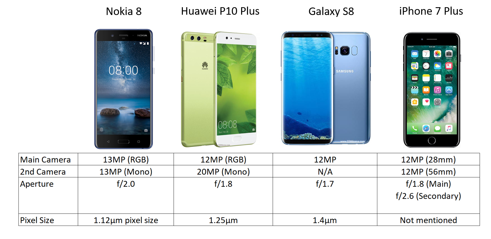 Huawei p10 Plus Sena. Huawei Note p10. Huawei p20 Размеры. Huawei p10 vs p10 Plus.