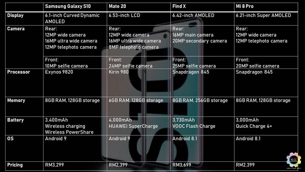 s10e ram specs