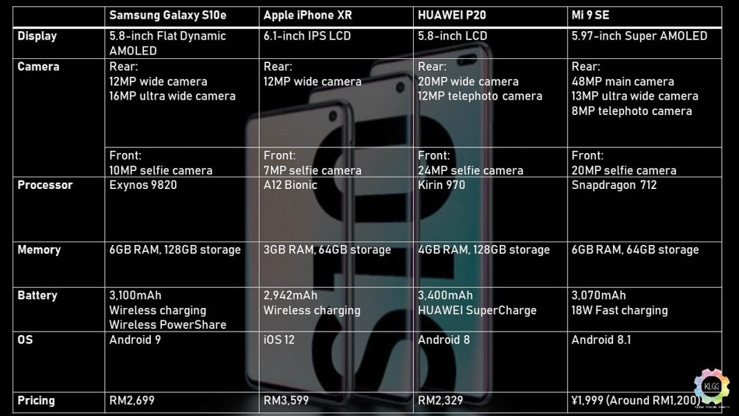 s10 specs