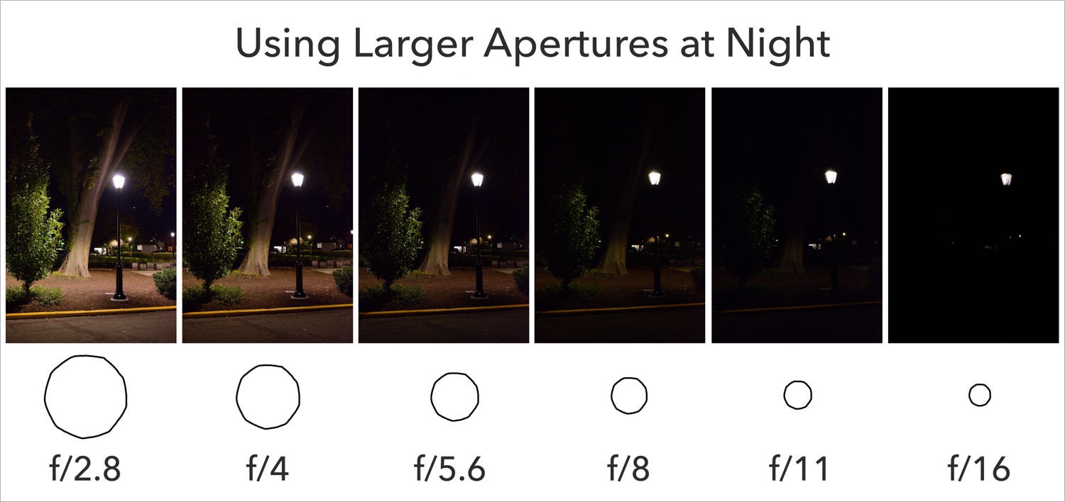 How the HONOR 20 excels in the dark with the widest aperture camera in
