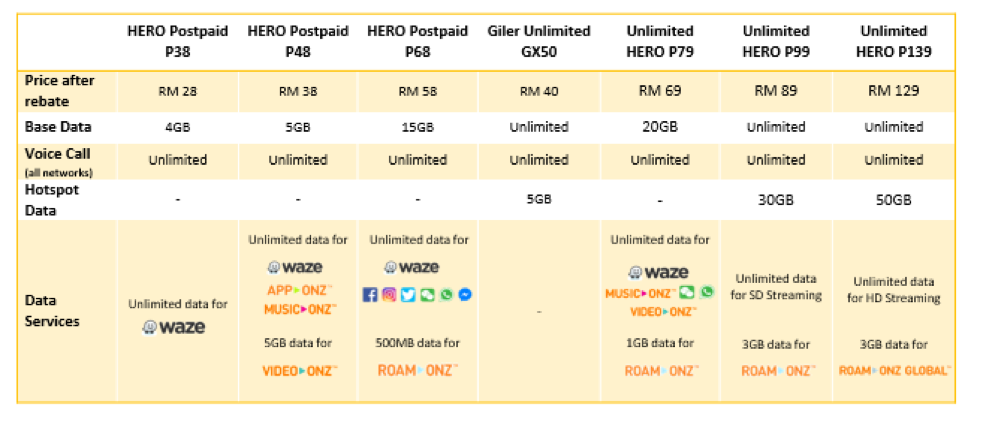 U Mobile Offers Rm10 Monthly Oku Lifetime Rebate On Selected Plans For Specially Abled Customers Klgadgetguy