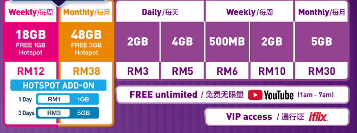 Celcom Unlimited Hotspot