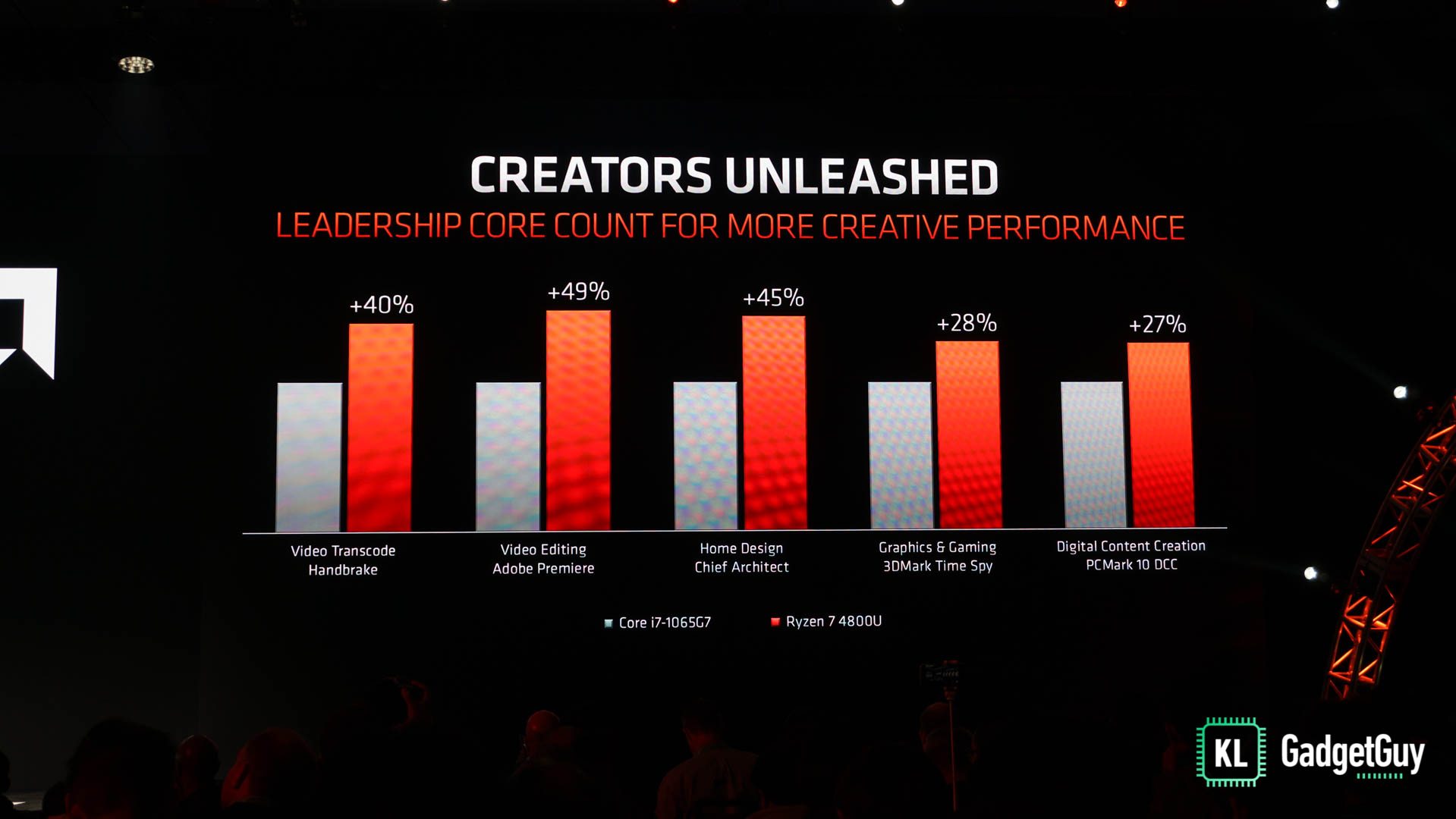 План питания amd ryzen