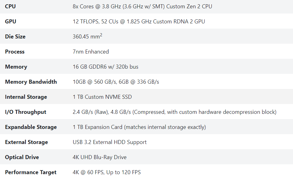 Xbox series deals x specifications