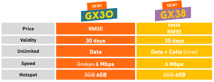 GX38, GX30, U Mobile, Giler Unlimited