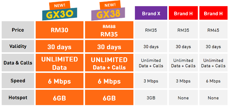 u mobile plan gx38