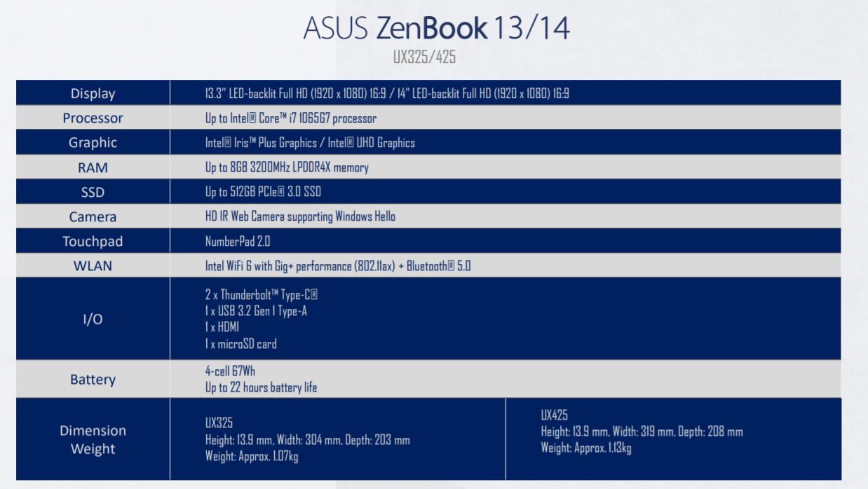ASUS ZenBook 13 ZenBook 14 specs