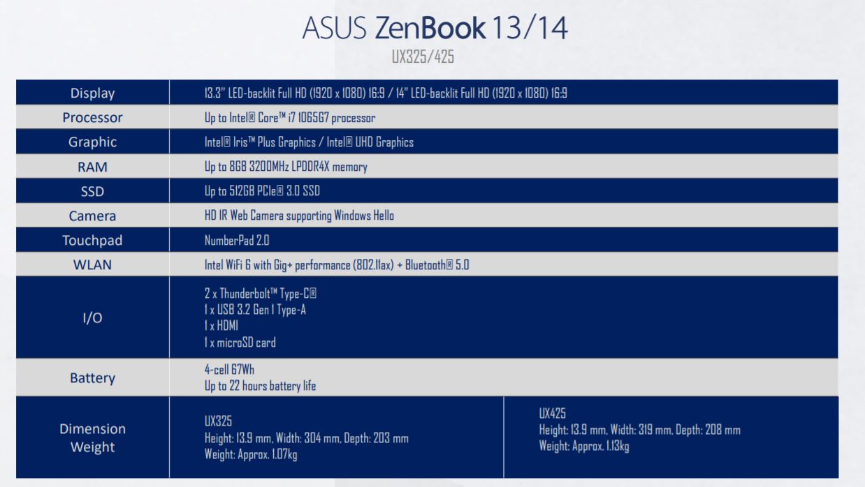 ASUS ZenBook 13 UX325 (BX325) - Specs, Tests, and Prices