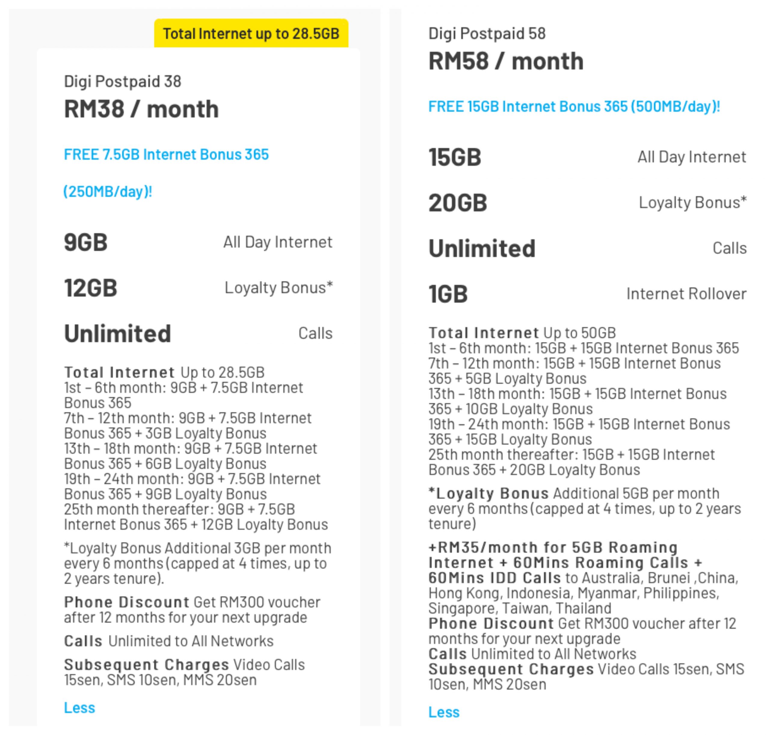 Digi Postpaid Start Enhanced Postpaid Plan With More Internet Data Klgadgetguy