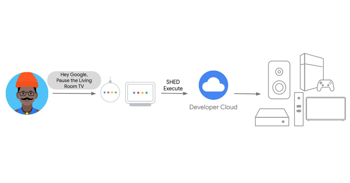 Google Assistant SHED home entertainment integration