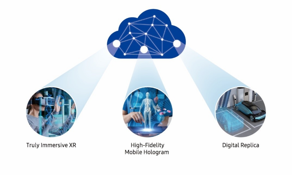 samsung 6g implementations