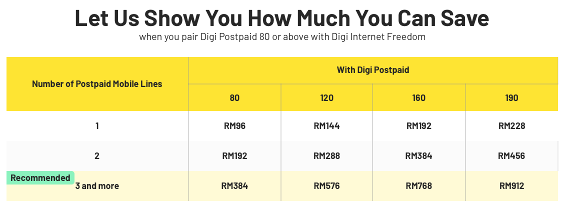 New Digi Internet Freedom Plan Includes Rebates For Postpaid Lines Klgadgetguy