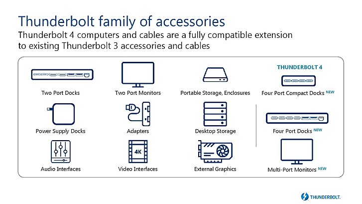 Thunderbolt 4 accessories devices support