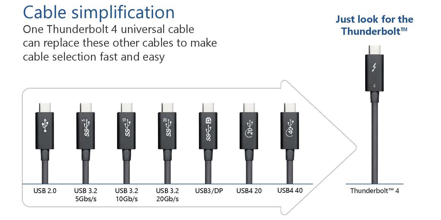 Thunderbolt 4 cable intel