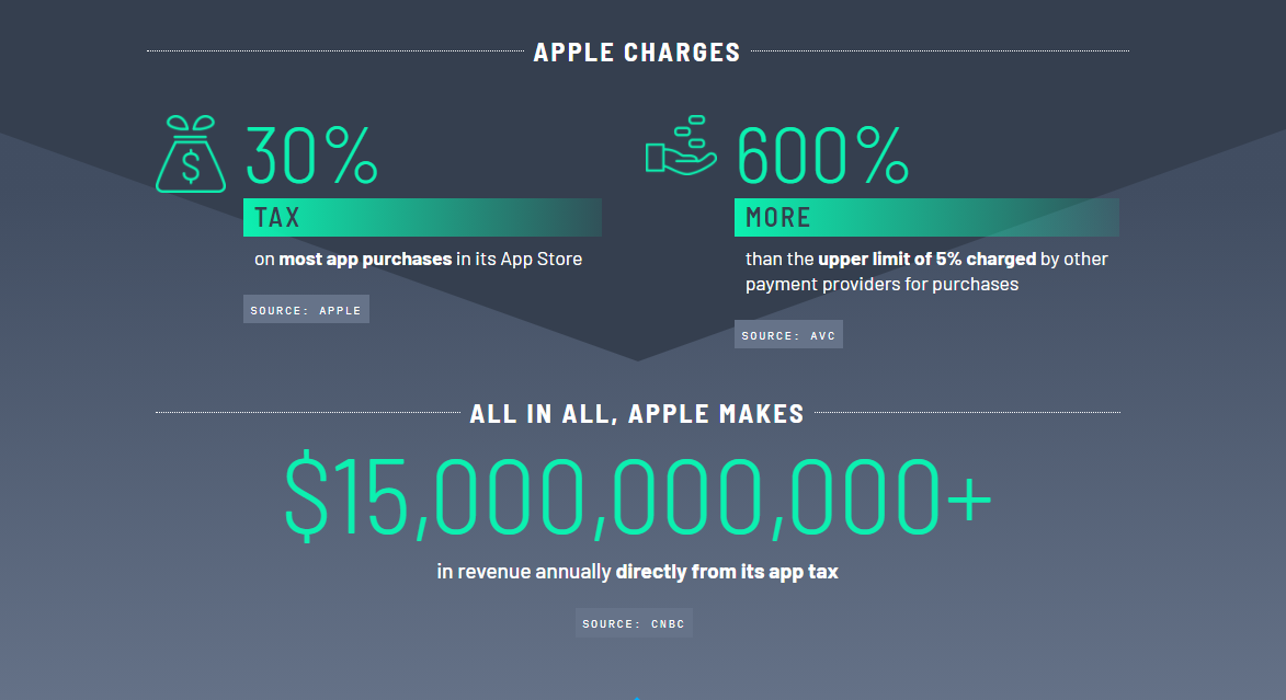 Coalition for app fairness apple