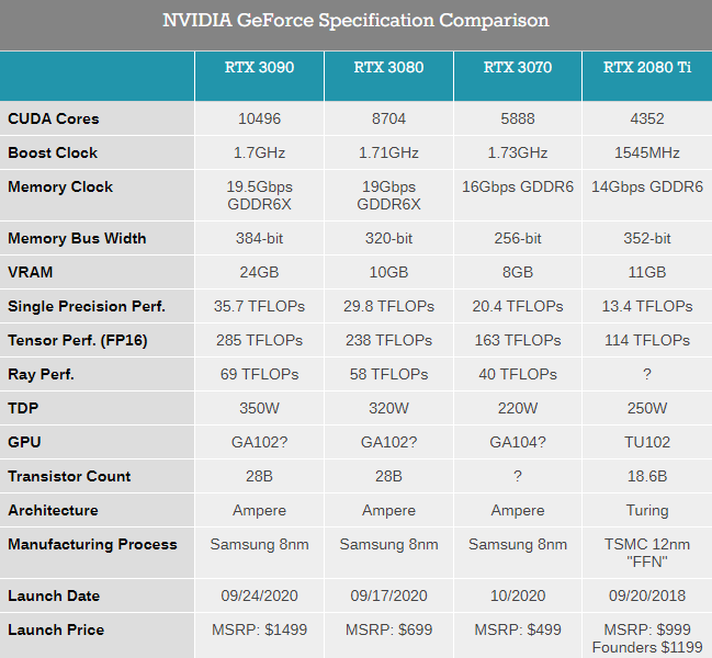 Nvidia RTX 30 series specs