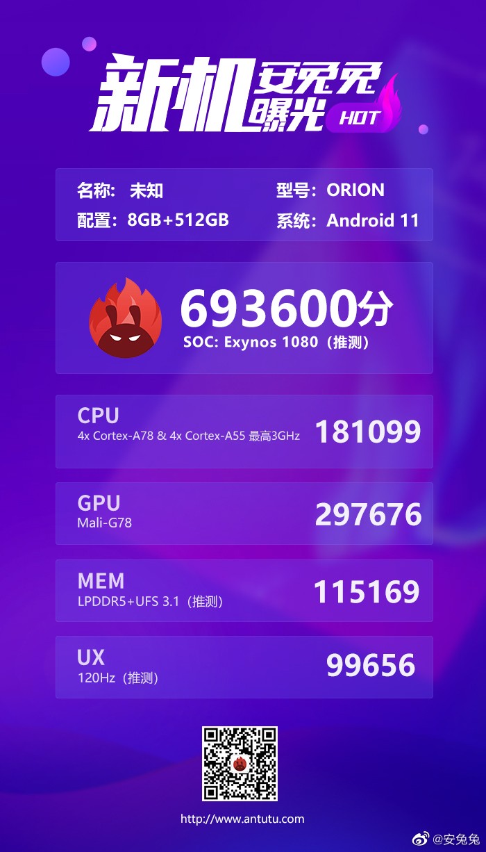 Antutu Exynos 1080