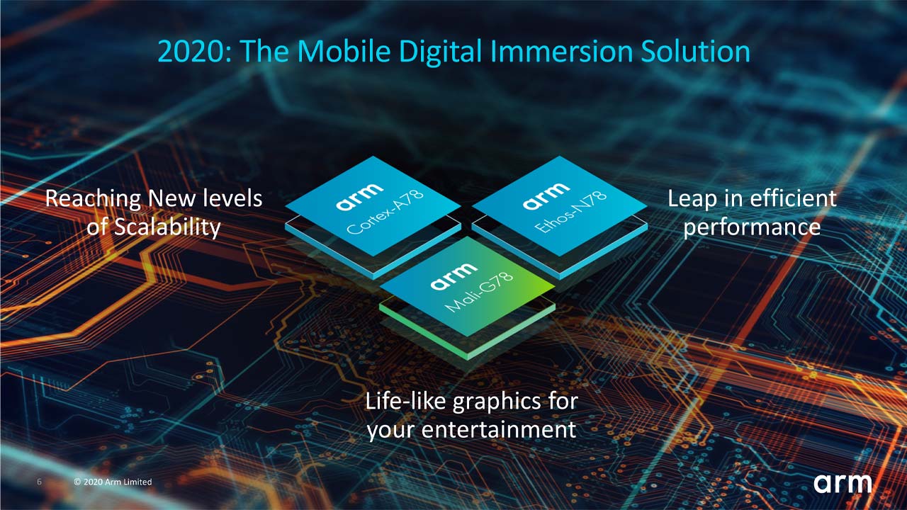 Arm cortex A78