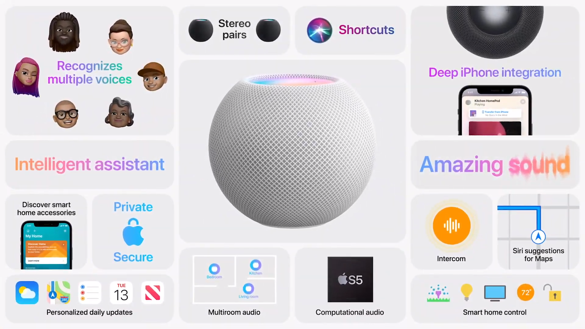 Apple HomePod Mini