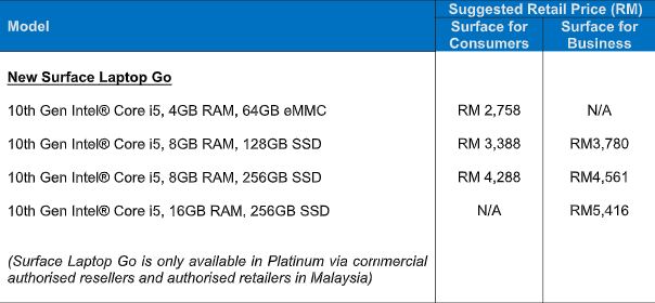 Microsoft Surface laptop go price