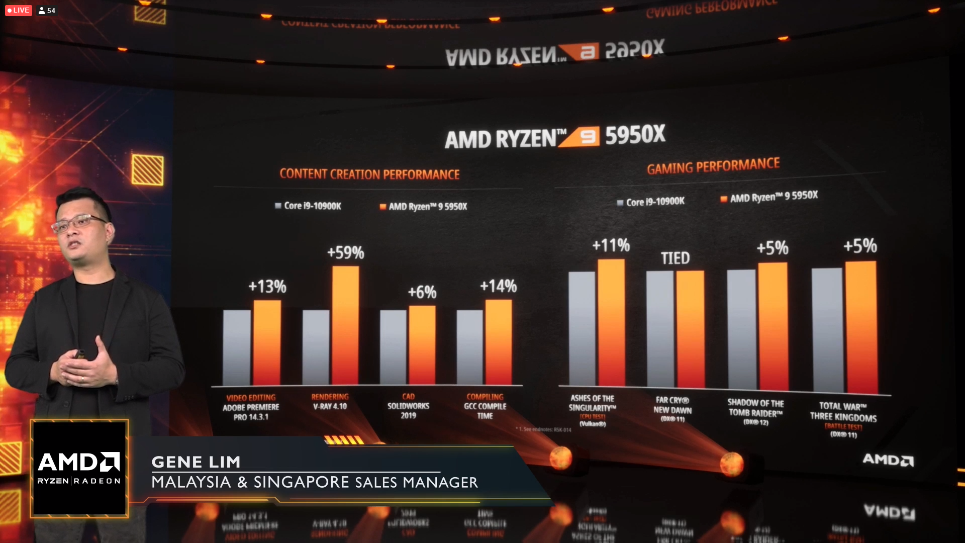 Ryzen 5950x malaysia