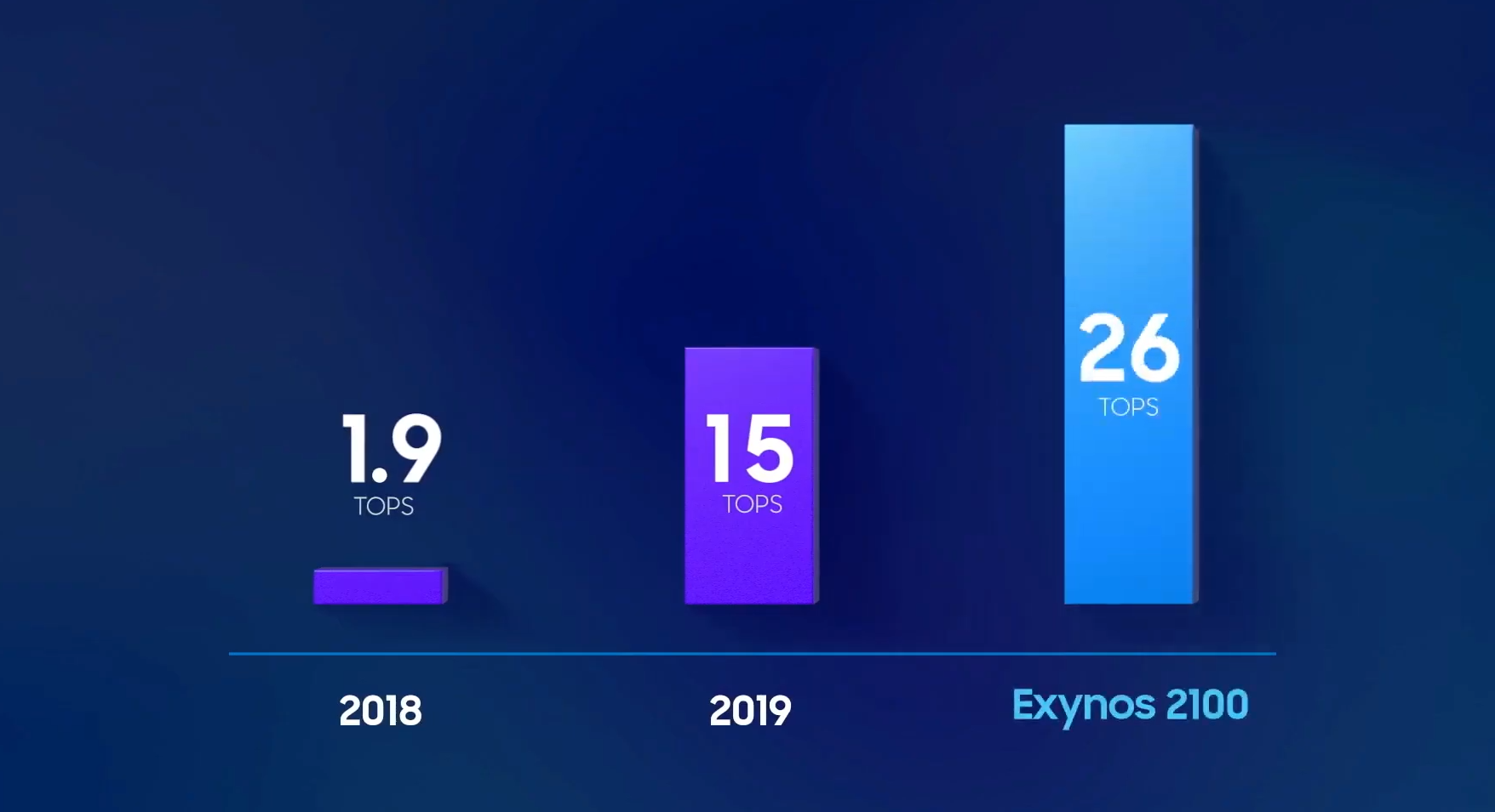 exynos 2100