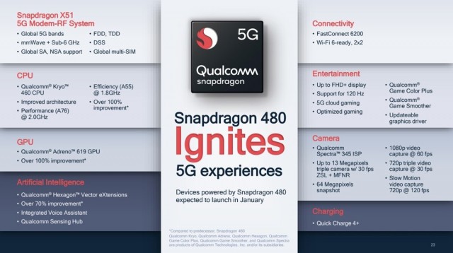 Snapdragon 480 specs