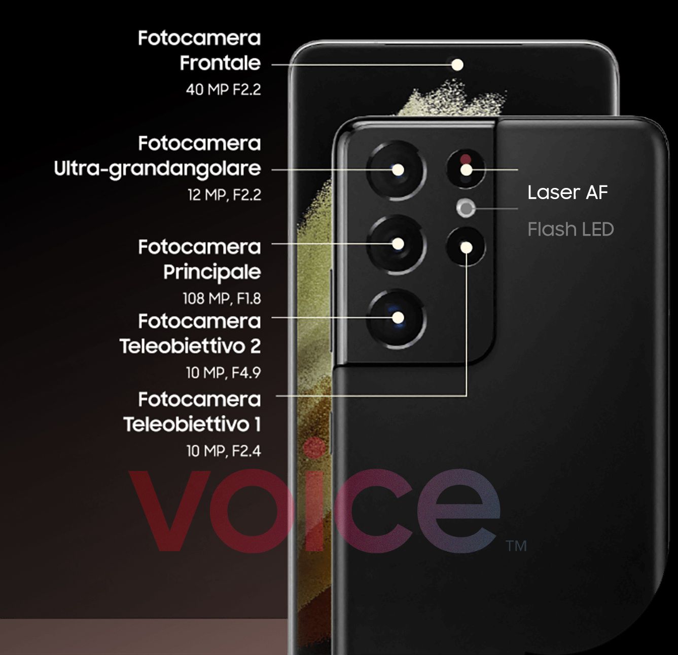 Galaxy S21 Ultra camera specs