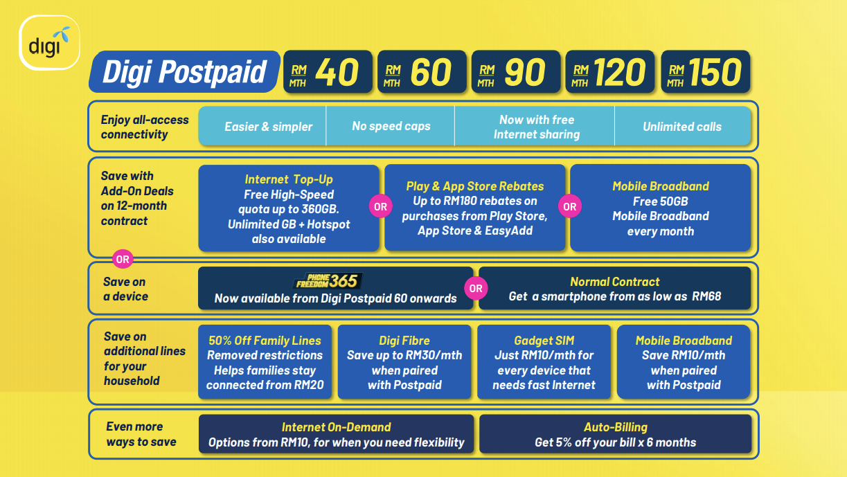 Digi Postpaid 2021