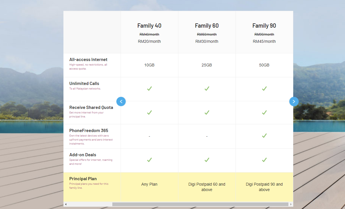 How to change digi postpaid plan