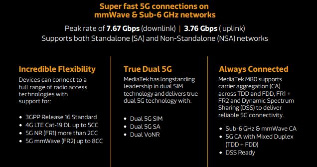 Mediatek m80 5g modem specs