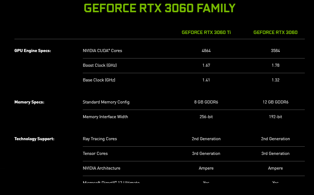 RTX 3060 specs