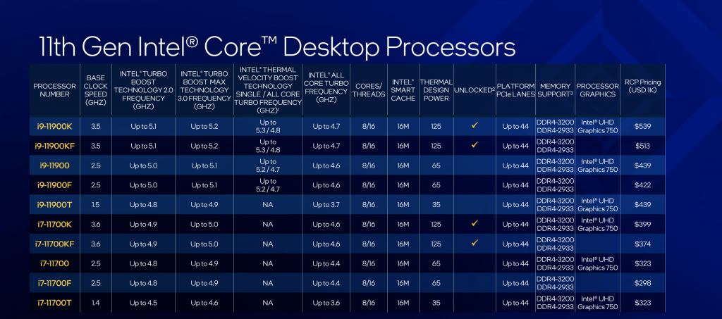 List of Intel Rocket Lake Processors - Part 1