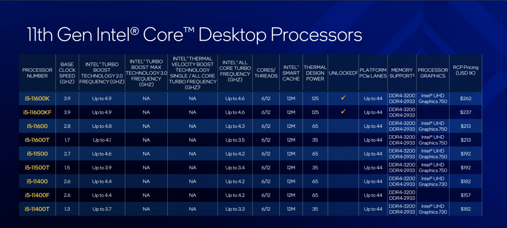 List of Intel Rocket Lake Processors - Part 2