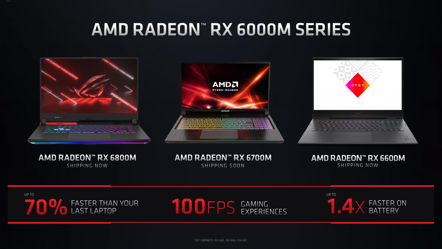 AMD 6800M computex 2021