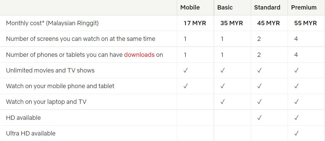 Netflix malaysia price 2021