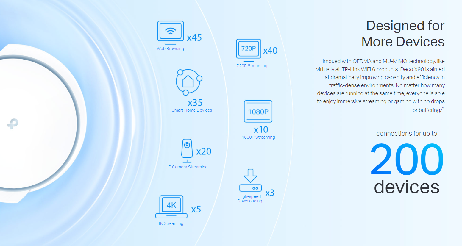 TP-Link Deco X90