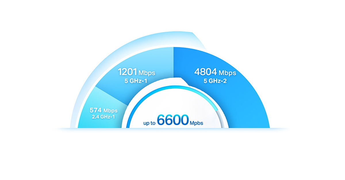 TP-Link Deco X90