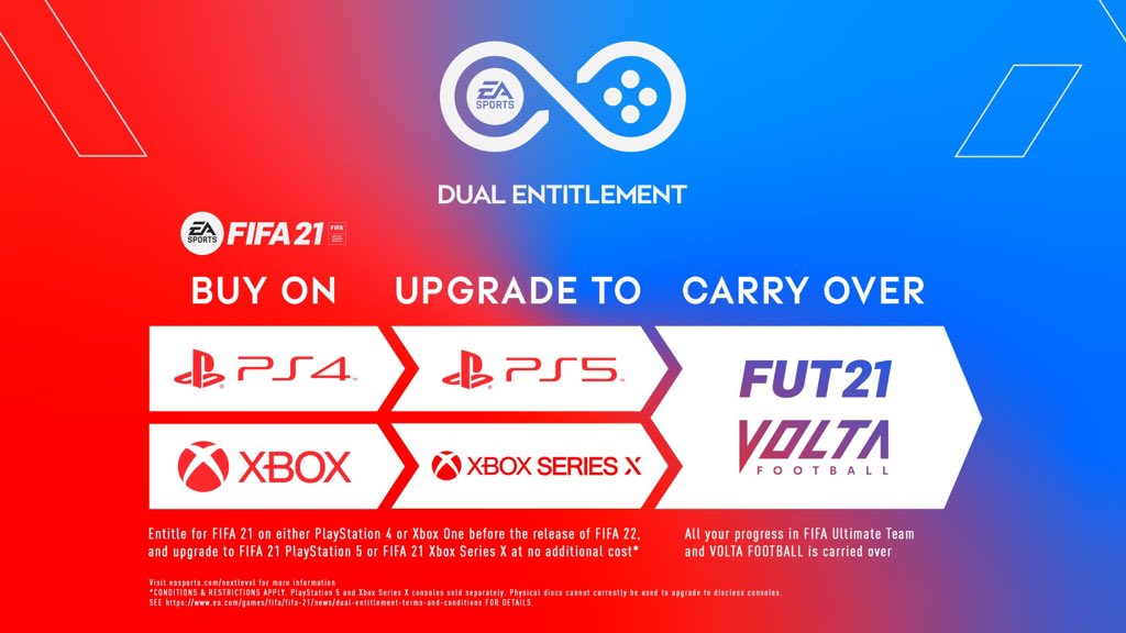 fifa 22 dual entitlement 2