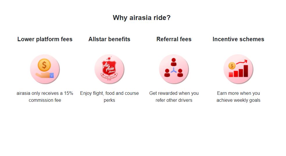 Ride airasia Air Asia