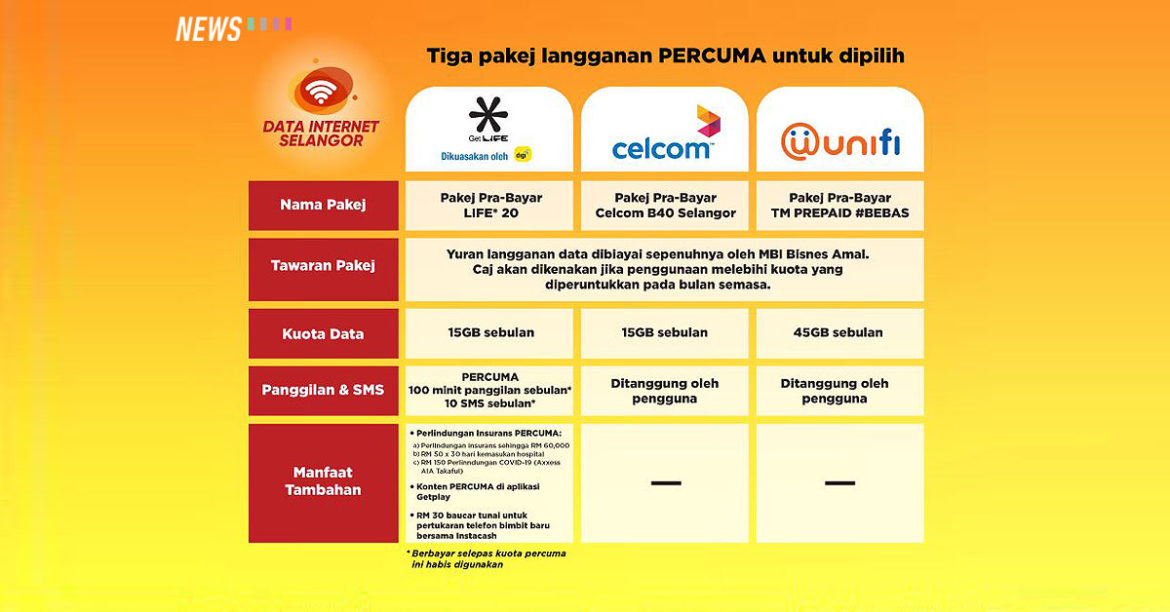 Data internet selangor