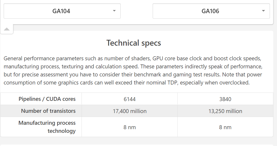 nvidia ga104 vs ga106