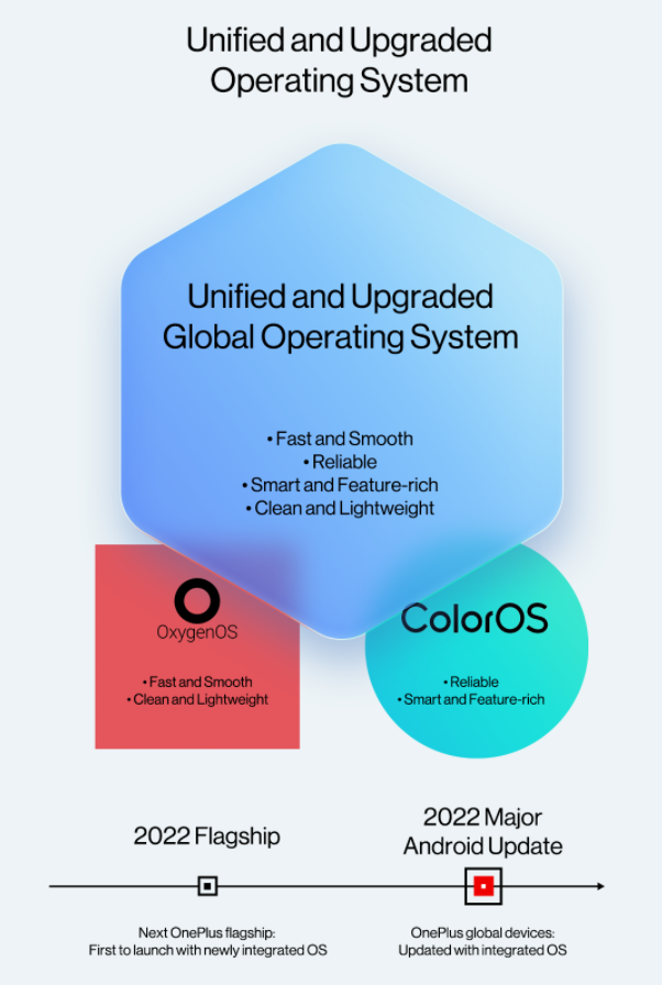 oneplus os color os unified