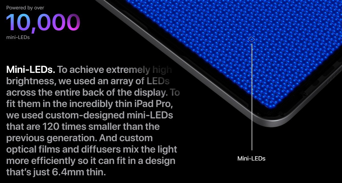 micro led macbook pro