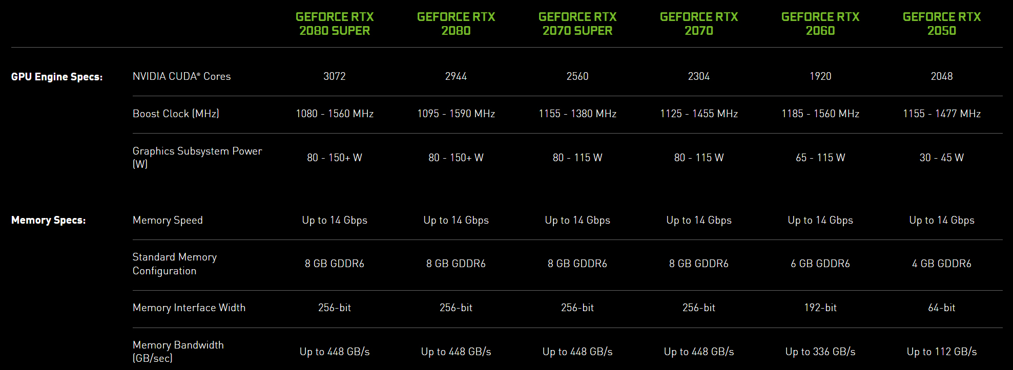 NVIDIA RTX 2050 