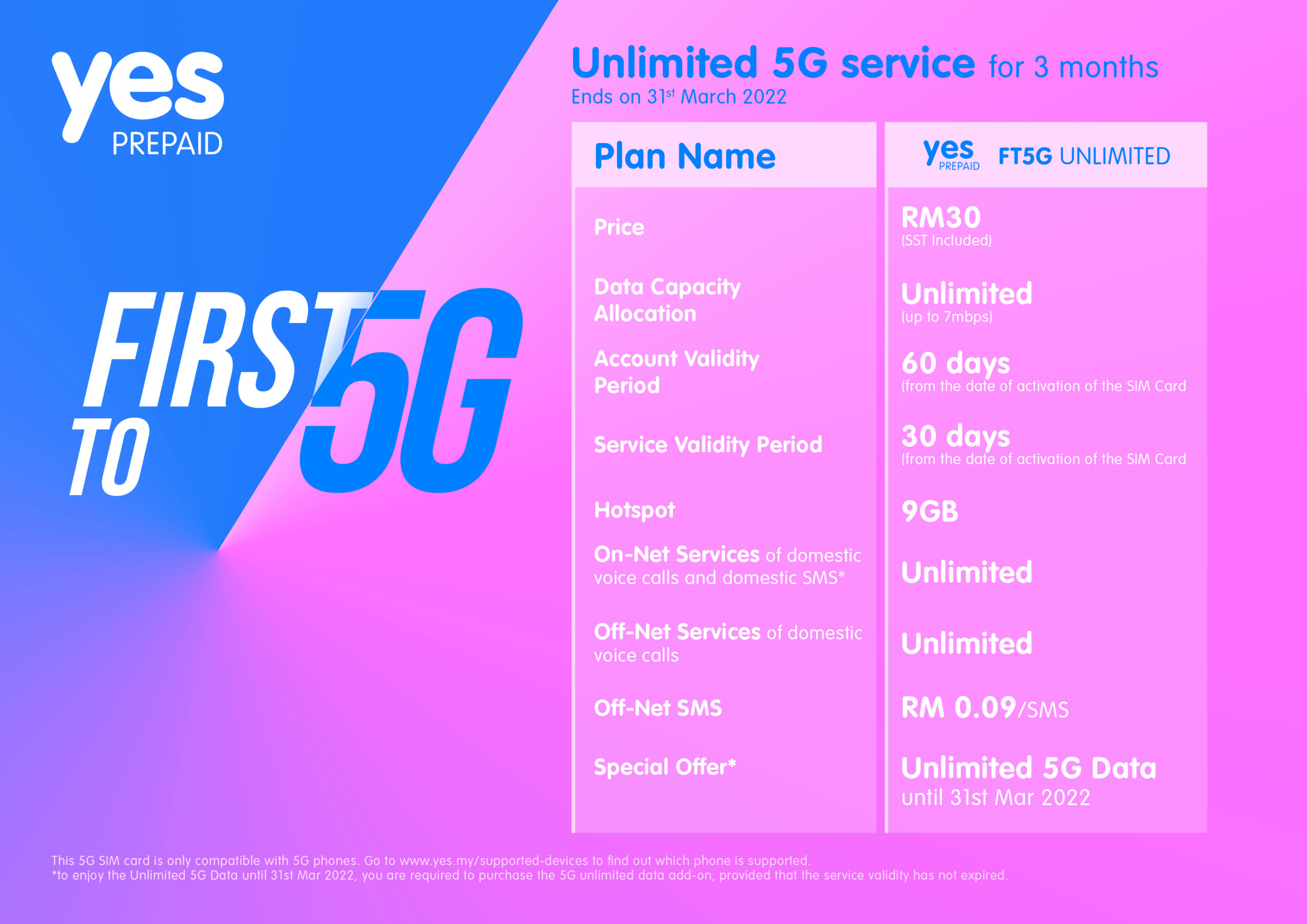 Yes 5G Plans