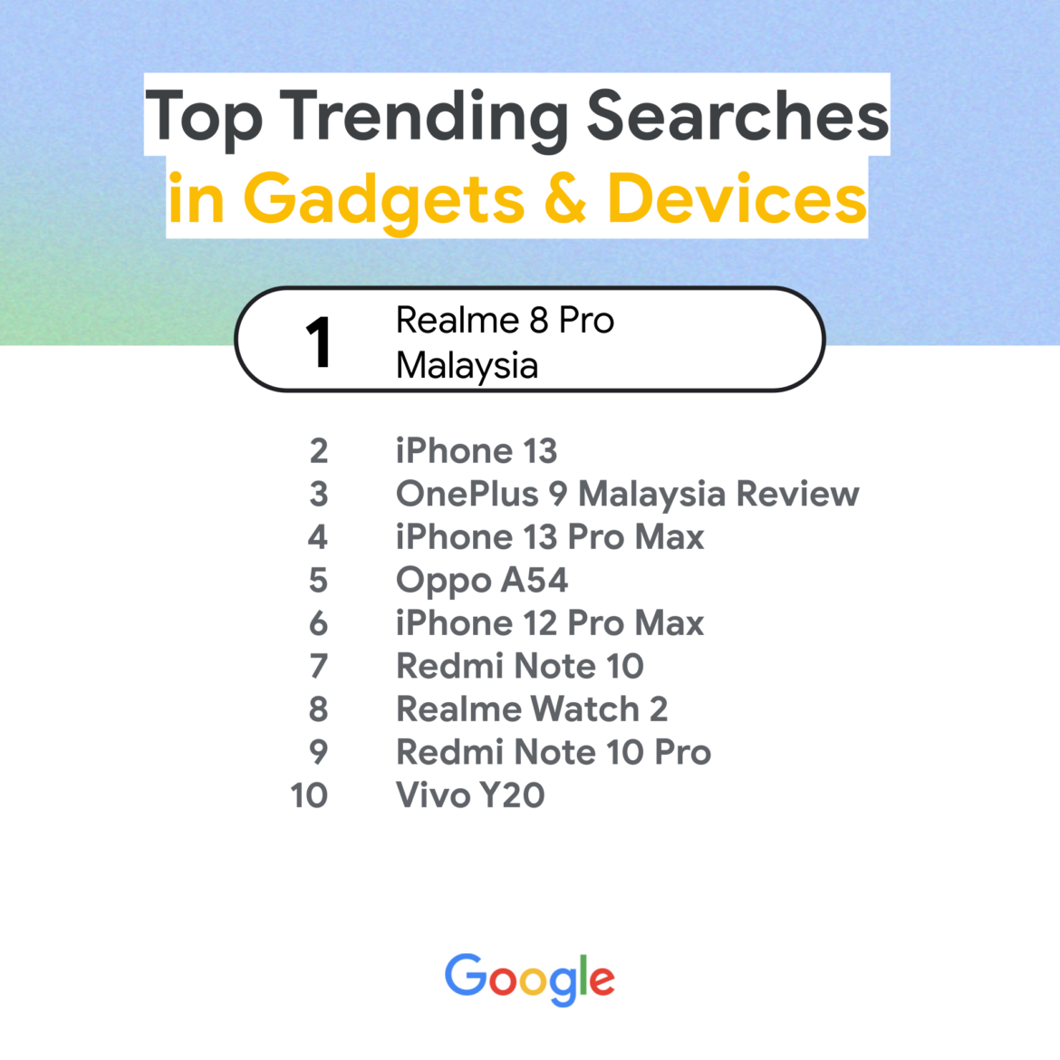 Check out Google's 2021 top trending searches in Malaysia KLGadgetGuy