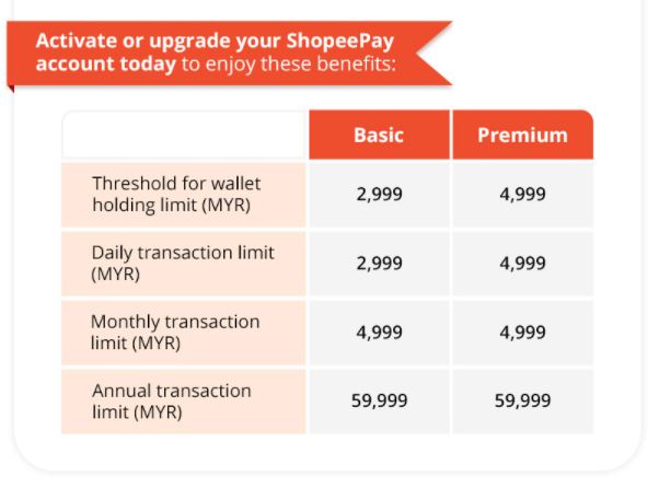 ShopeePay Guide: Features, Benefits, How to Use